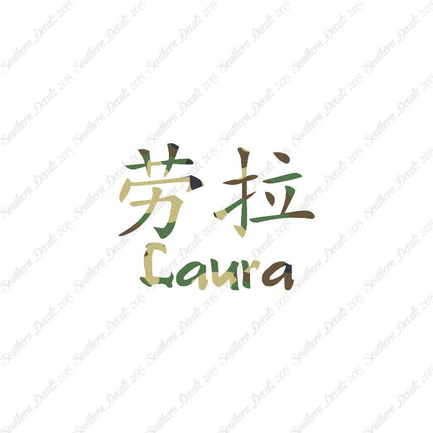 Chinese Name Symbols "Laura"